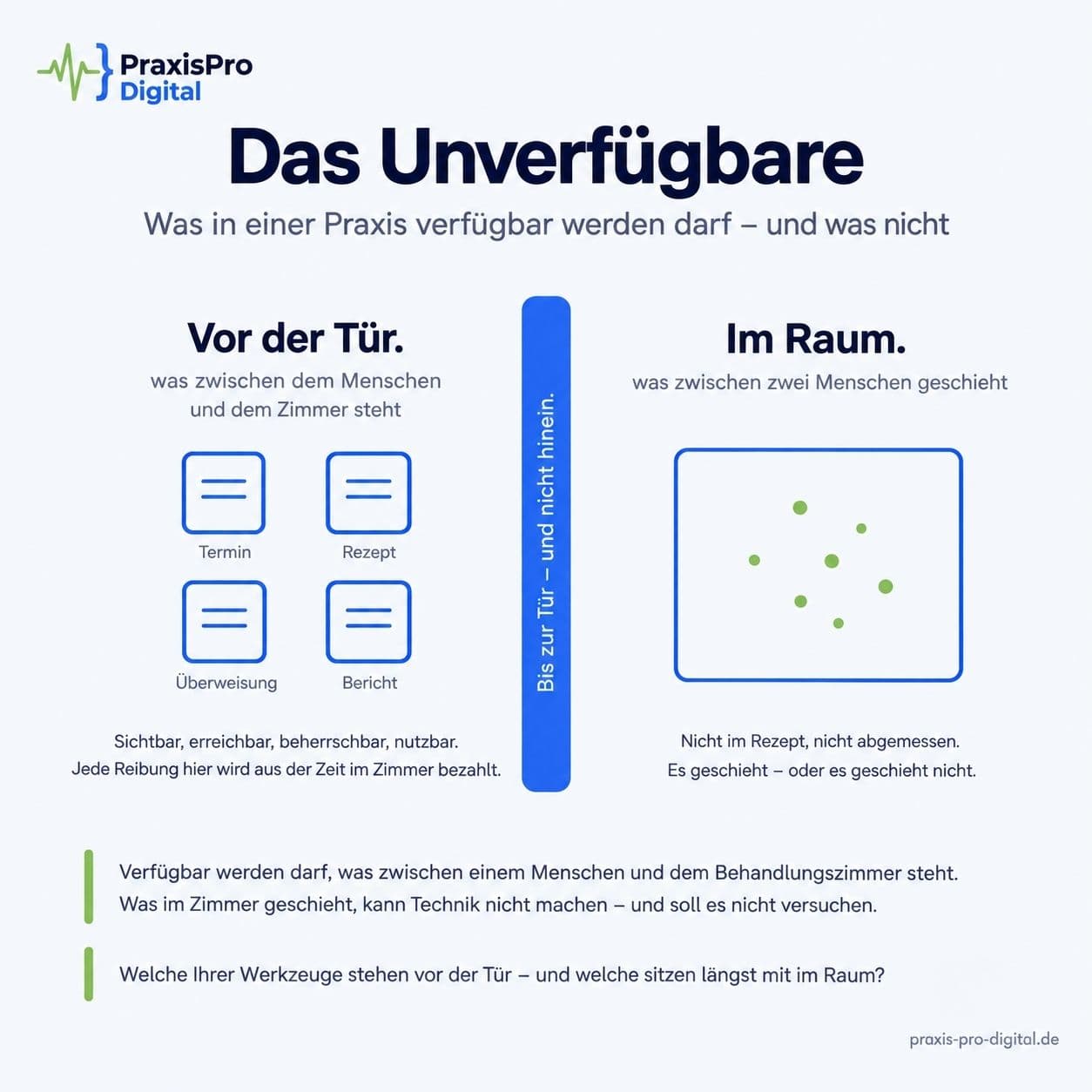 Das Unverfügbare
