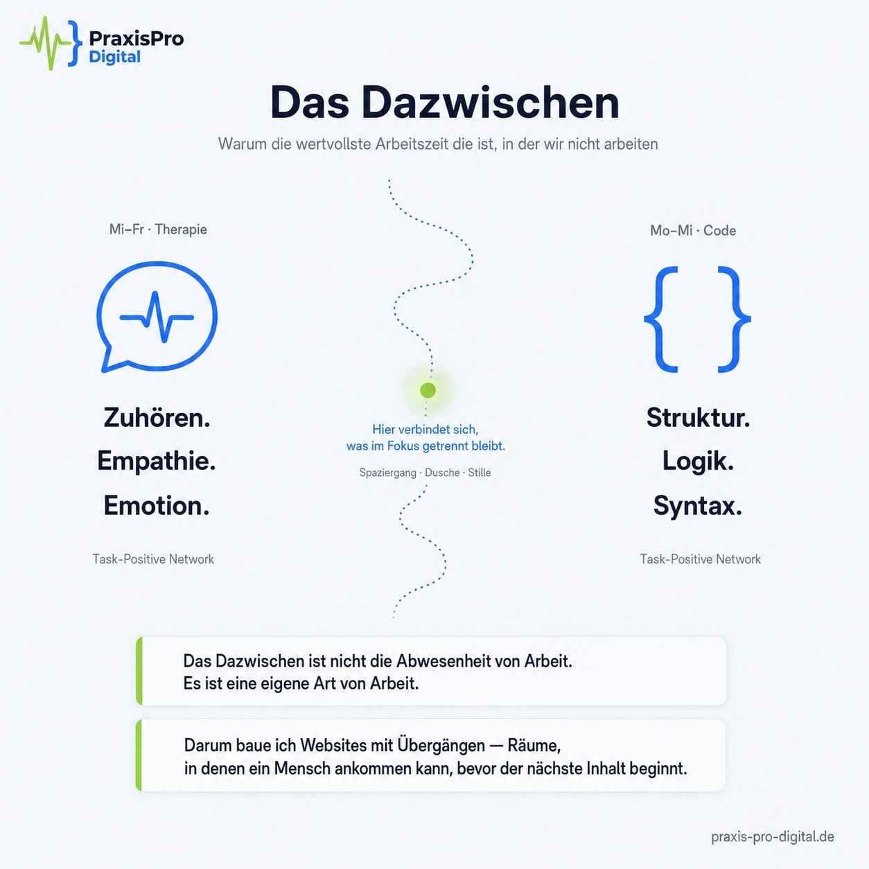 Das Dazwischen
