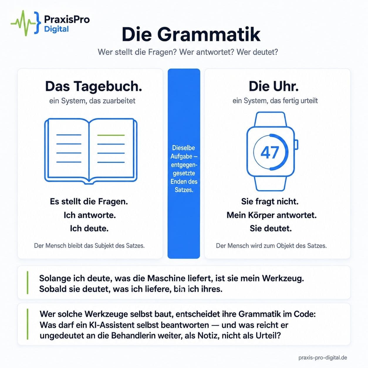 Die Grammatik