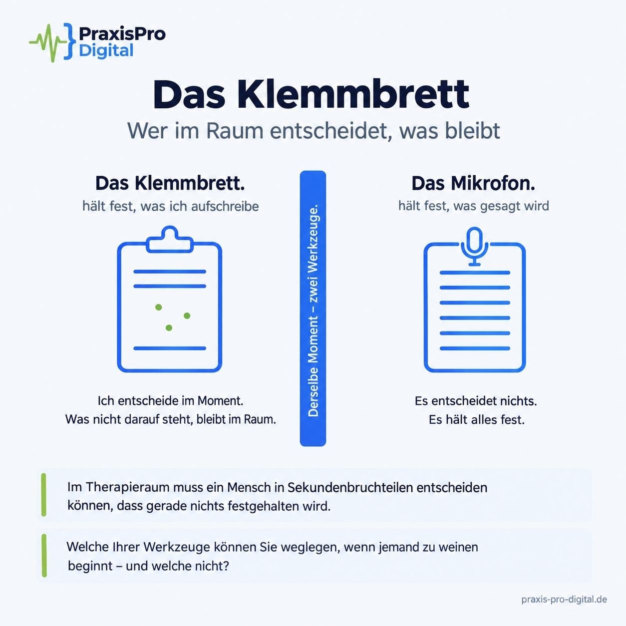 Das Klemmbrett