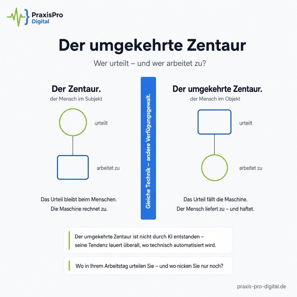 Der umgekehrte Zentaur